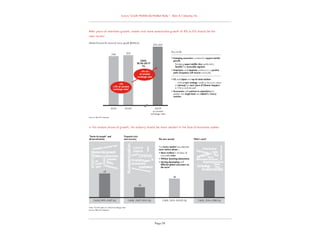Bain worldwide luxury goods report 2014