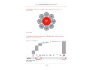 Bain worldwide luxury goods report 2014