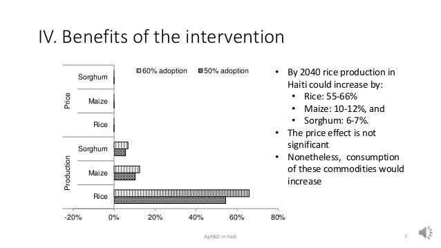 IV. Benefits of the intervention
-20% 0% 20% 40% 60% 80%
Rice
Maize
Sorghum
Rice
Maize
Sorghum
ProductionPrice 60% adoptio...