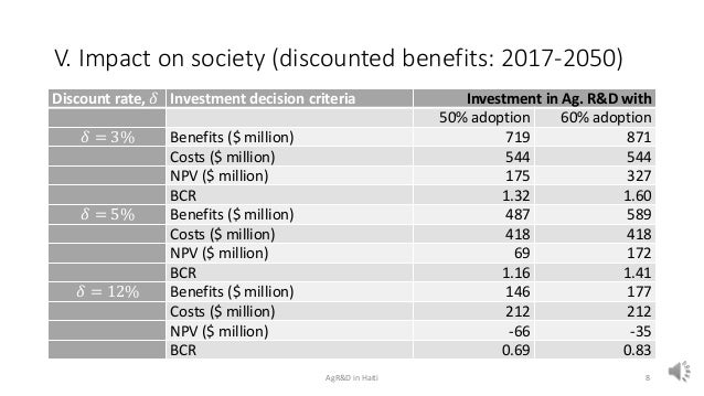 V. Impact on society (discounted benefits: 2017-2050)
Discount rate, 𝛿 Investment decision criteria Investment in Ag. R&D ...