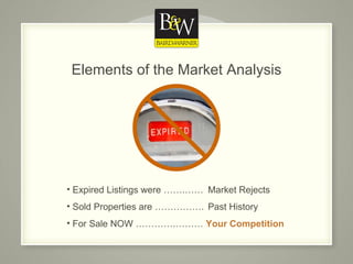 Elements of the Market Analysis Expired Listings were …….…… Market Rejects Sold Properties are ……………. Past History For Sale NOW ………….………  Your Competition 