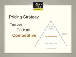 Pricing Strategy Too Low Too High Competitive 
