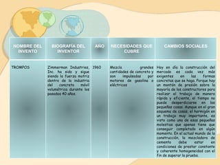 NOMBRE DEL
INVENTO
BIOGRAFÍA DEL
INVENTOR
AÑO NECESIDADES QUE
CUBRE
CAMBIOS SOCIALES
TROMPOS Zimmerman Industries,
Inc. ha sido y sigue
siendo la fuerza motriz
dentro de la industria
del concreto móvil
volumétrica durante los
pasados 40 años.
1960 Mezcla grandes
cantidades de concreto y
son impulsadas por
motores de gasolina o
eléctricos
Hoy en día la construcción del
mercado es cada vez más
exigentes en las formas
concretas que se haga. Porque hay
un montón de presión sobre la
mayoría de los constructores para
realizar el trabajo de manera
rápida y eficiente, el tiempo no
puede desperdiciarse en las
pequeñas cosas. Aunque en el gran
esquema de cosas, el hormigón en
un trabajo muy importante, es
visto como una de esas pequeñas
molestias que apenas tiene que
conseguir completado en algún
momento. En el actual mundo de la
construcción, la mezcladora de
cemento debe estar en
condiciones de prestar constante
y coherente homogeneidad con el
fin de superar la prueba.
 