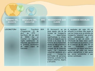 NOMBRE DEL
INVENTO
BIOGRAFÍA DEL
INVENTOR
AÑO NECESIDADES QUE
CUBRE
CAMBIOS SOCIALES
LOCOMOTORA Richard Trevithick
(Tregajorran, 13 de
abril de 1771 -
Dartford, 22 de abril
de 1833) fue un
inventor e ingeniero
inglés constructor de
máquinas, que desarrolló
la primera locomotora
de vapor capaz de
funcionar.
1814 El ferrocarril, es sin
duda alguna, una de las
formas de transporte,
más importantes,
significativas, y vitales,
debido al impacto que ha
tenido a lo largo de la
historia de la humanidad,
desde su más primitiva e
inicial versión en los
tiempos de su invención,
hasta la revolución
industrial, ayudando así a
poder transportar
multitudes de personas,
materias, y productos de
manera práctica, segura,
y eficiente.
A mediados del siglo XX se
difundió la errónea idea según la
cual los trenes eran un sistema de
transporte "obsoleto" que pronto
sería reemplazado por el
automóvil y por el avión. La
refutación de tales ideas quedó
de manifiesto en la primera crisis
de la energía de los años 70: un
tren tradicional puede
transportar con mayor velocidad y
seguridad así como con menos
gastos energéticos a más gente
que varios automóviles o que
varios o autobuses.
 