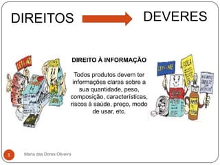 Maria das Dores Oliveira5DEVERESDIREITOSDIREITO À INFORMAÇÃOTodos produtos devem ter informações claras sobre a sua quantidade, peso, composição, características, riscos à saúde, preço, modo de usar, etc.