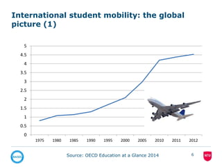 International students and the internationalisation of UK universities ...