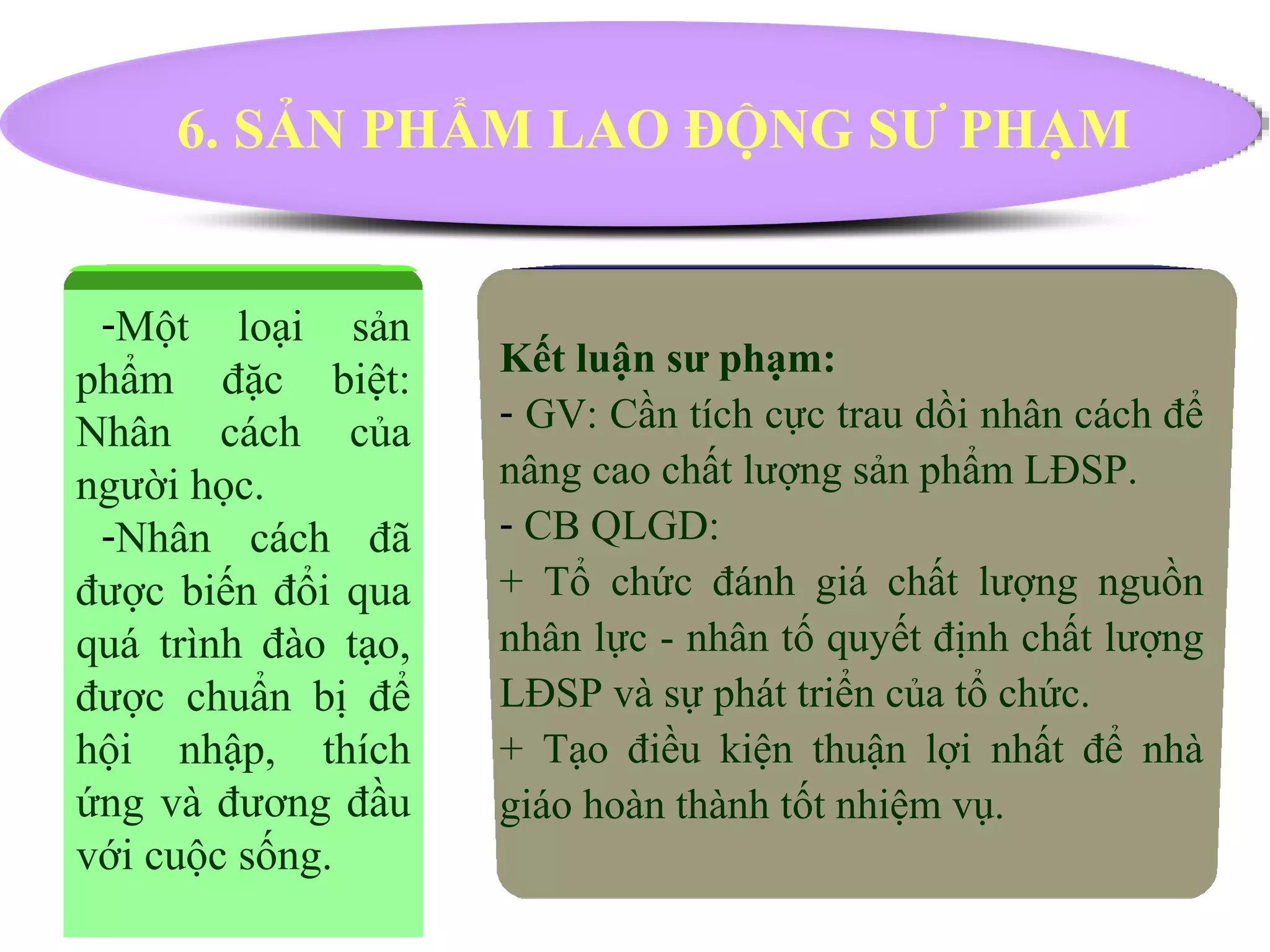 6. SẢN PHẨM LAO ĐỘNG SƯ PHẠM 
-Một loại sản 
phẩm đặc biệt: 
Nhân cách của 
người học. 
-Nhân cách đã 
được biến đổi qua 
quá trình đào tạo, 
được chuẩn bị để 
hội nhập, thích 
ứng và đương đầu 
với cuộc sống. 
Kết luận sư phạm: 
- GV: Cần tích cực trau dồi nhân cách để 
nâng cao chất lượng sản phẩm LĐSP. 
- CB QLGD: 
+ Tổ chức đánh giá chất lượng nguồn 
nhân lực - nhân tố quyết định chất lượng 
LĐSP và sự phát triển của tổ chức. 
+ Tạo điều kiện thuận lợi nhất để nhà 
giáo hoàn thành tốt nhiệm vụ. 
 