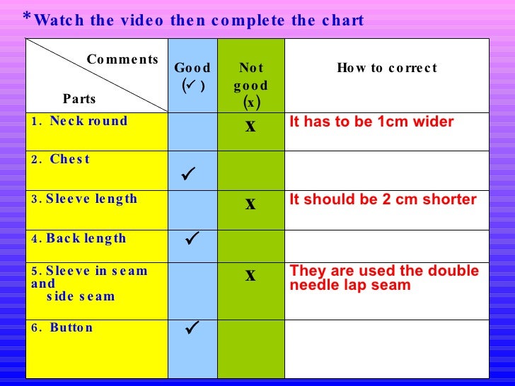 Watch The Video And Then Complete The Chart