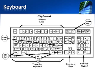Keyboard

 