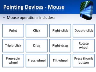 Pointing Devices - Mouse
• Mouse operations includes:
Point

Triple-click
Free-spin
wheel

Click

Drag

Press wheel

Right-click

Double-click

Right-drag

Rotate
wheel

Tilt wheel

Press thumb
button

 