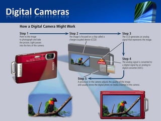 Digital Cameras

 