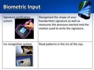 Biometric Input
Signature verification
system

Recognized the shape of your
handwritten signature as well as
measures the pressure exerted and the
motion used to write the signature.

Iris recognition system

Read patterns in the iris of the eye.

 