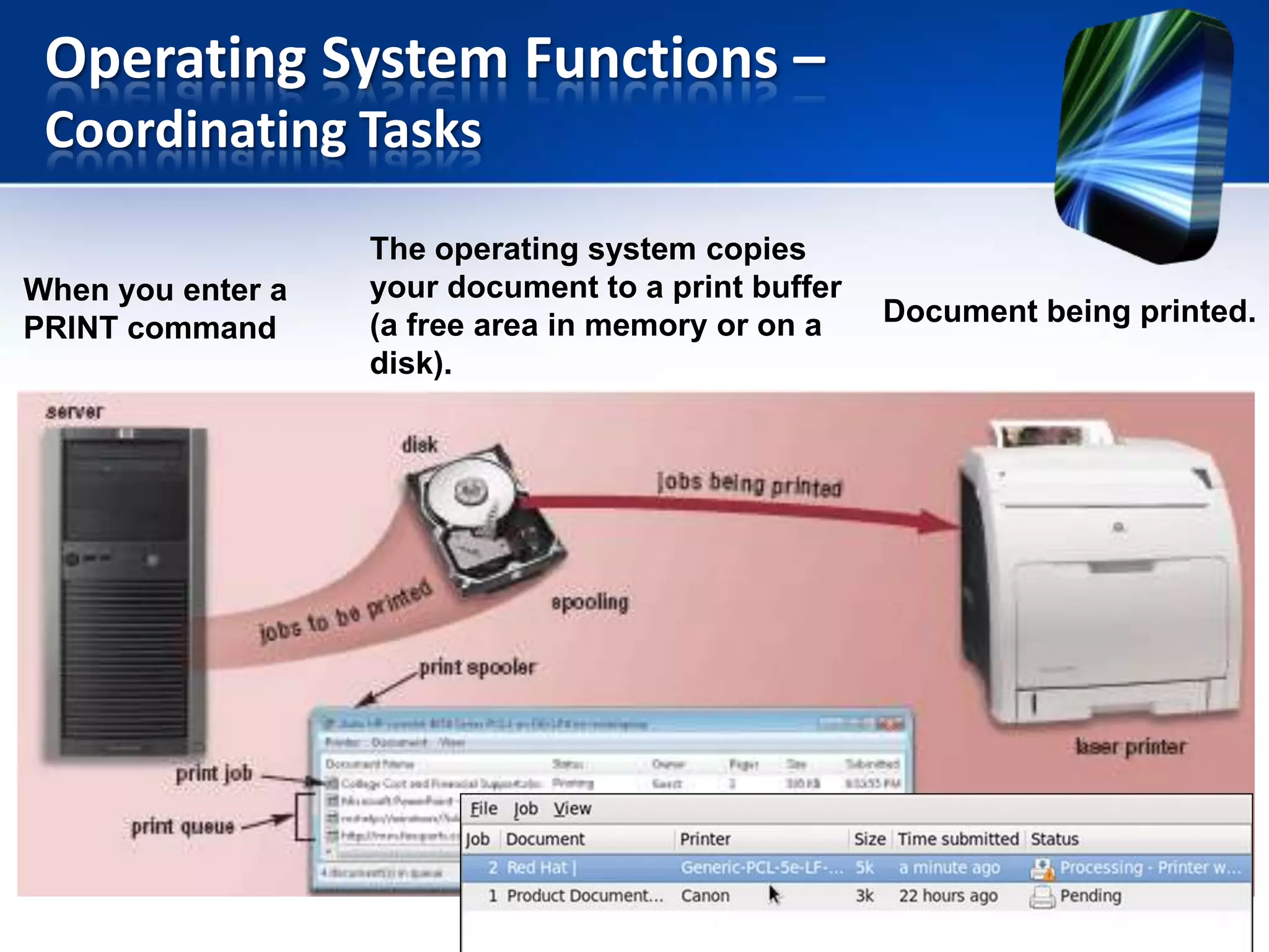 Operating System Functions –
Coordinating Tasks
When you enter a
PRINT command

The operating system copies
your document to a print buffer
(a free area in memory or on a
disk).

Document being printed.

 