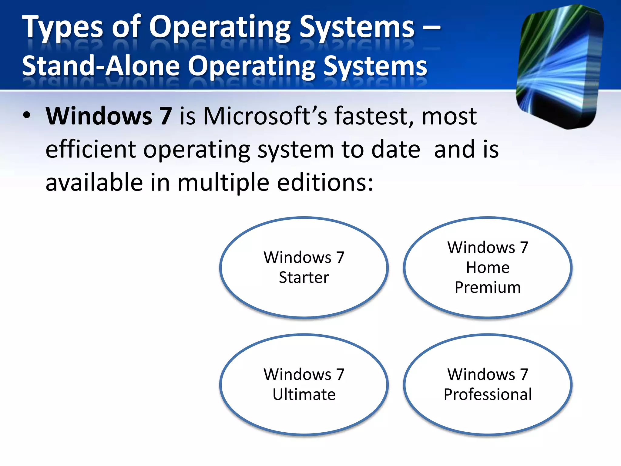 Types of Operating Systems –
Stand-Alone Operating Systems
• Windows 7 is Microsoft’s fastest, most
efficient operating system to date and is
available in multiple editions:
Windows 7
Starter

Windows 7
Home
Premium

Windows 7
Ultimate

Windows 7
Professional

 