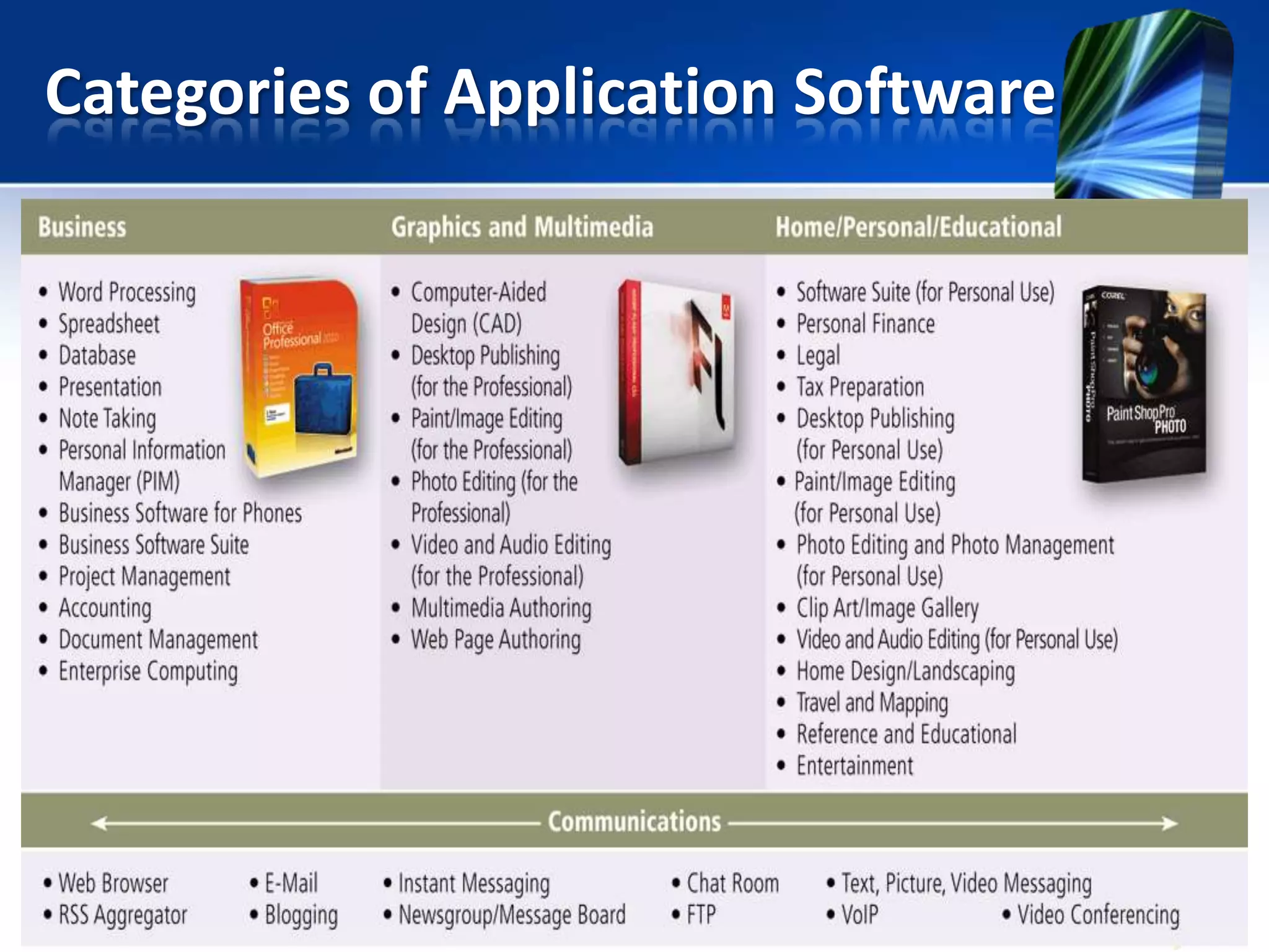 Categories of Application Software

 
