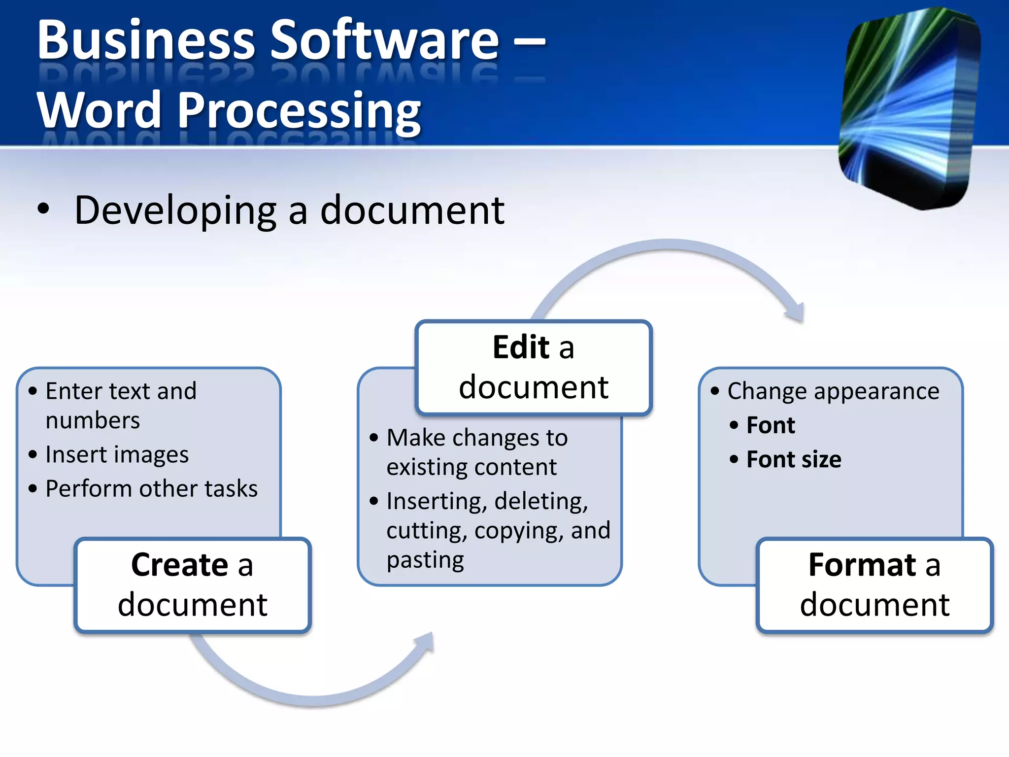 Business Software –
Word Processing
• Developing a document

• Enter text and
numbers
• Insert images
• Perform other tasks

Create a
document

Edit a
document
• Make changes to
existing content
• Inserting, deleting,
cutting, copying, and
pasting

• Change appearance
• Font
• Font size

Format a
document

 