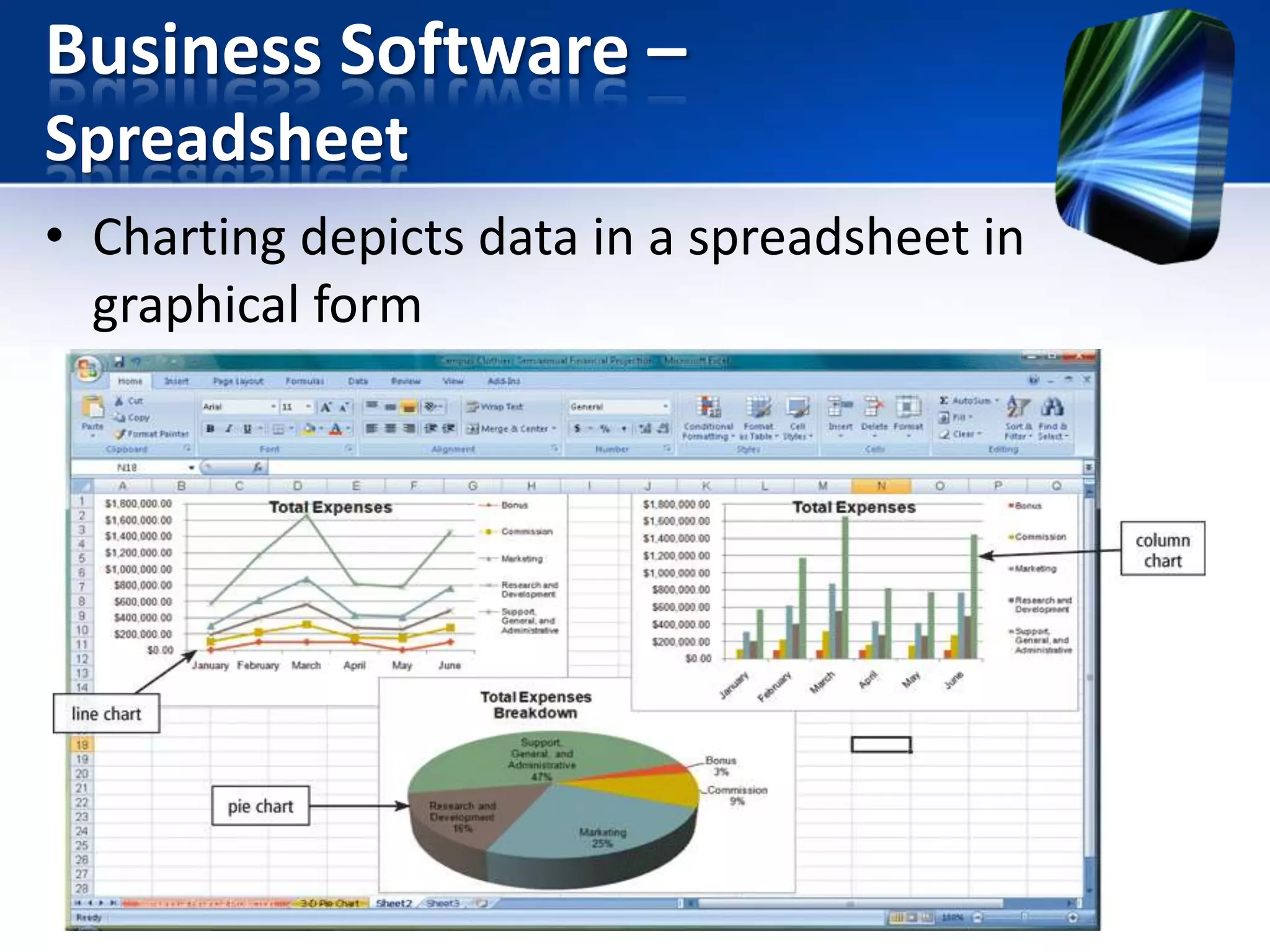 Business Software –
Spreadsheet
• Charting depicts data in a spreadsheet in
graphical form

 