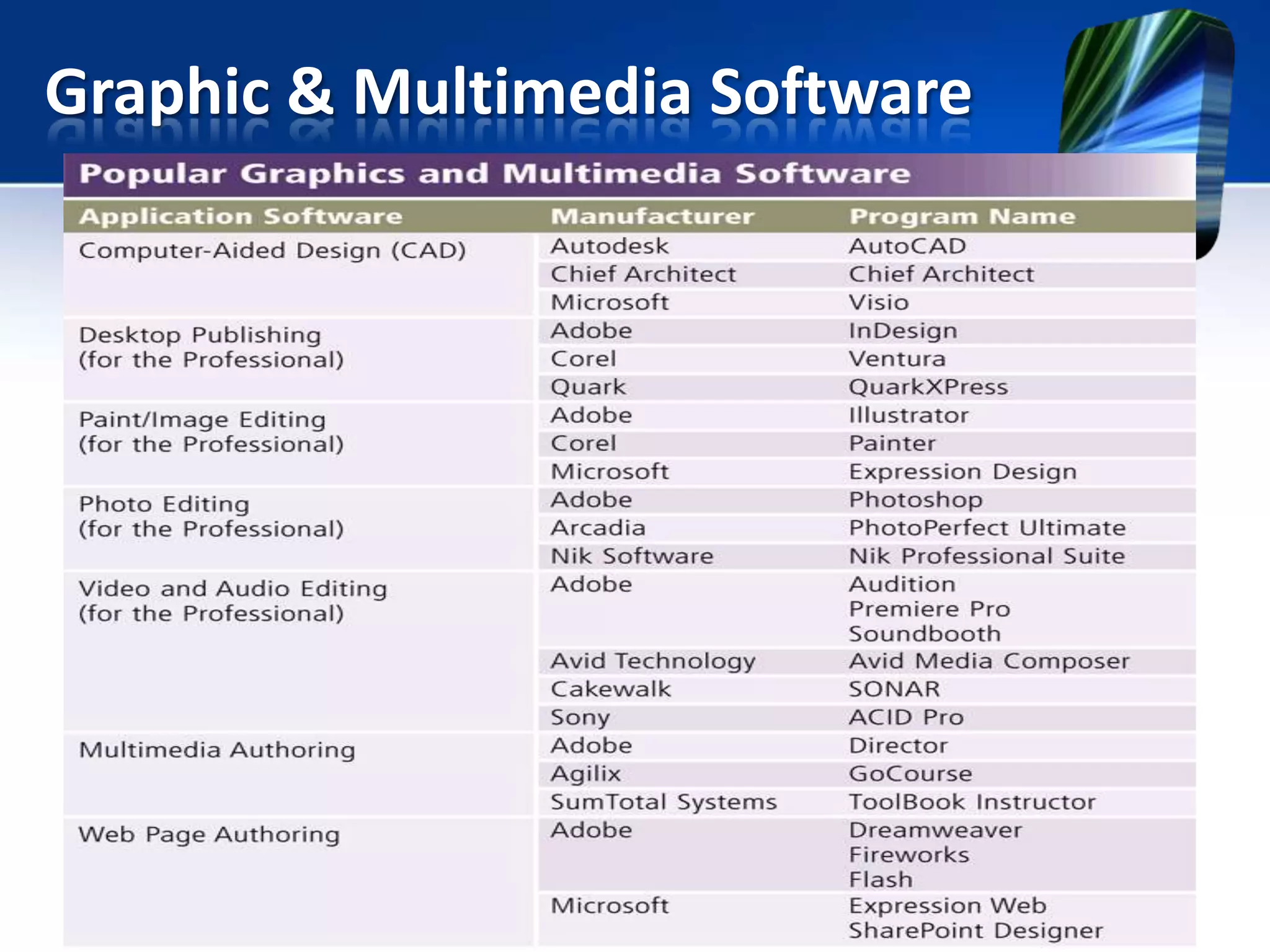 Graphic & Multimedia Software

 