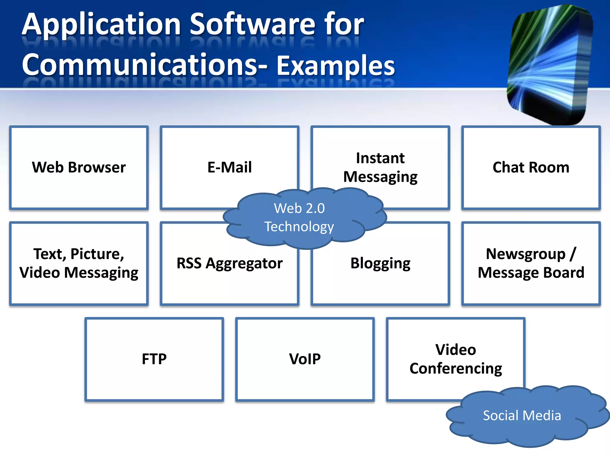 Application Software for
Communications- Examples
Web Browser

Instant
Messaging

Chat Room

Blogging

E-Mail

Newsgroup /
Message Board

Web 2.0
Technology

Text, Picture,
Video Messaging

RSS Aggregator

FTP

VoIP

Video
Conferencing
Social Media

 