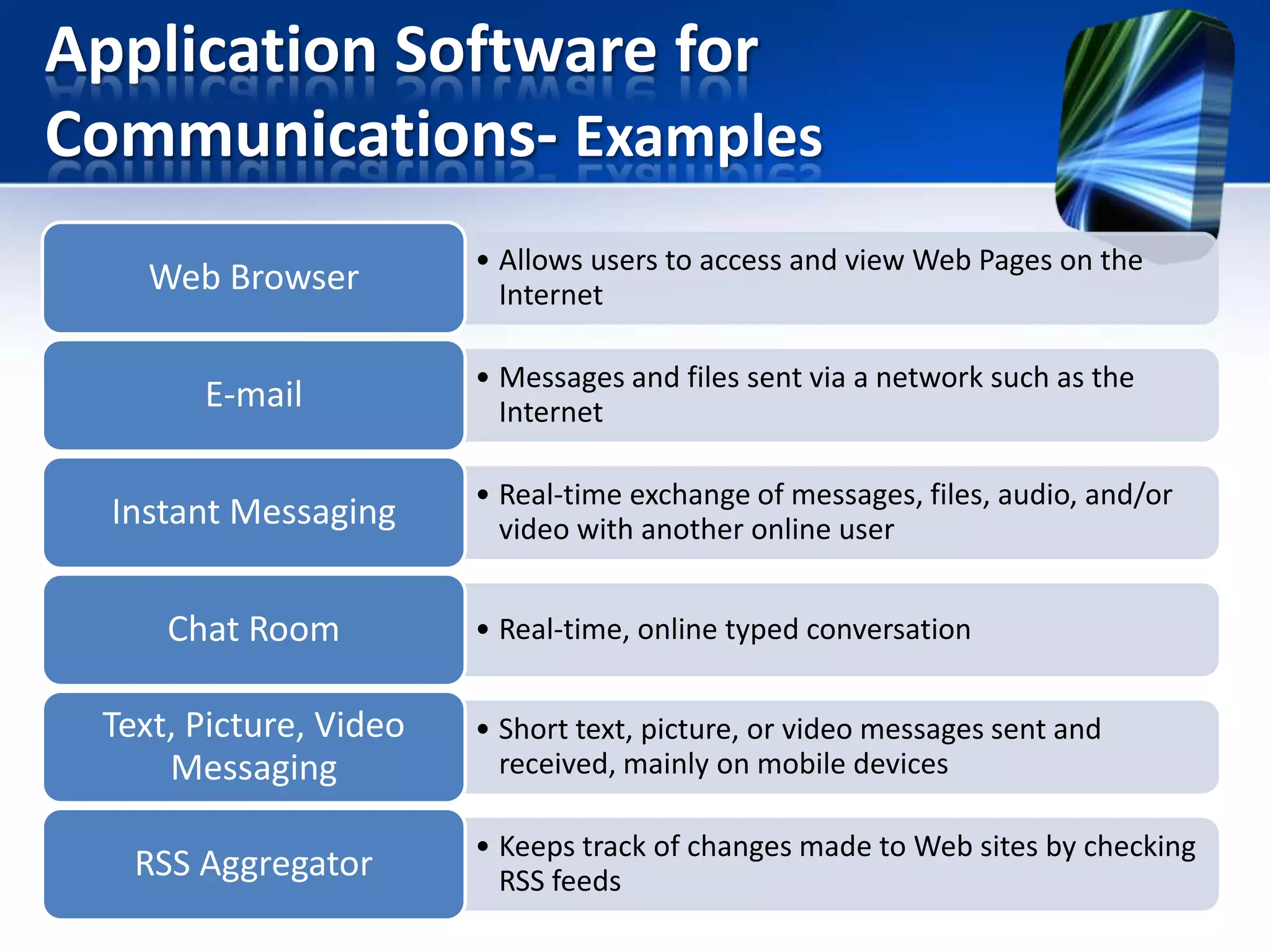 Application Software for
Communications- Examples
Web Browser

• Allows users to access and view Web Pages on the
Internet

E-mail

• Messages and files sent via a network such as the
Internet

Instant Messaging
Chat Room
Text, Picture, Video
Messaging
RSS Aggregator

• Real-time exchange of messages, files, audio, and/or
video with another online user
• Real-time, online typed conversation
• Short text, picture, or video messages sent and
received, mainly on mobile devices
• Keeps track of changes made to Web sites by checking
RSS feeds

 