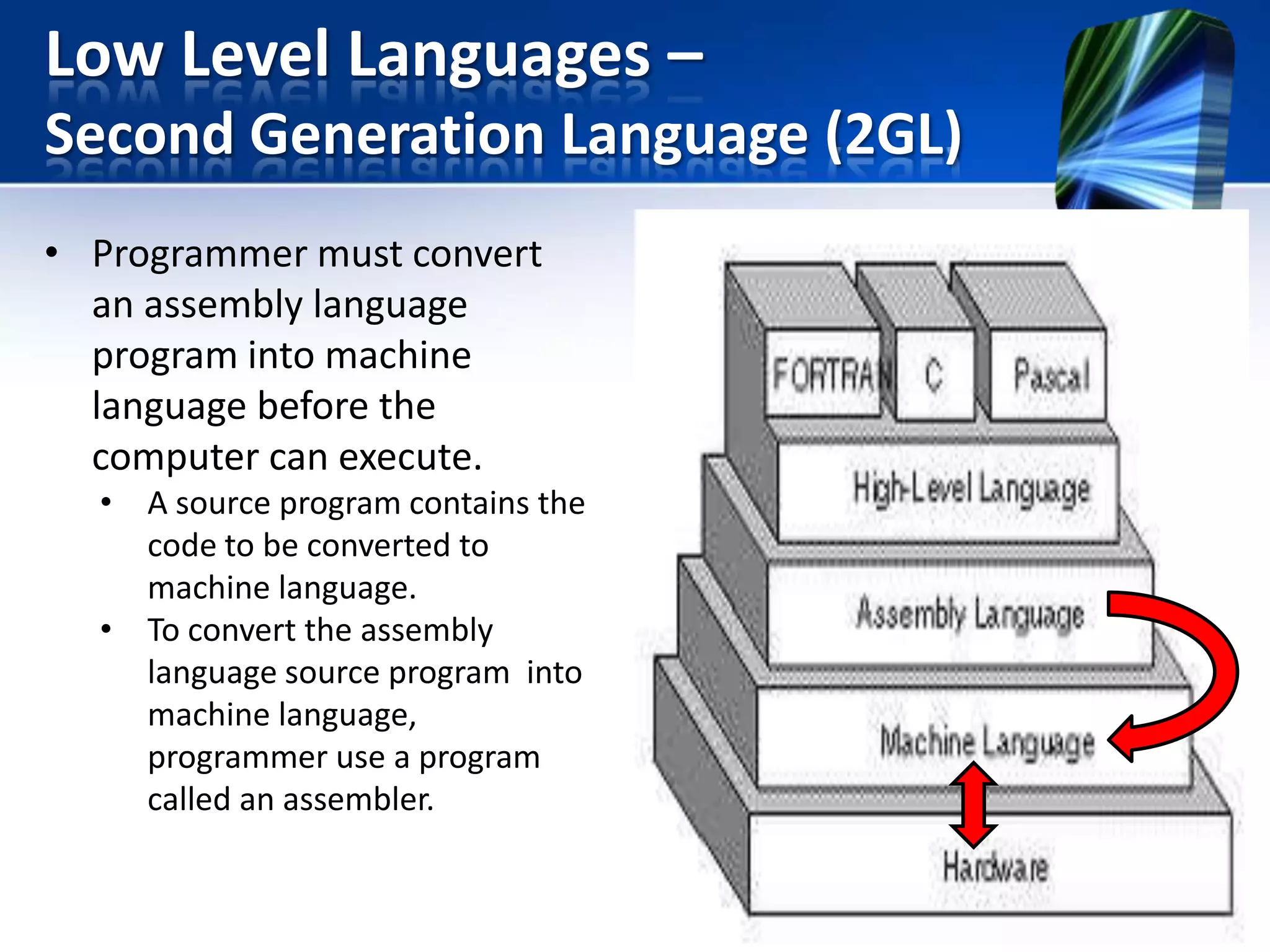 Low Level Languages –
Second Generation Language (2GL)
• Programmer must convert
an assembly language
program into machine
language before the
computer can execute.
• A source program contains the
code to be converted to
machine language.
• To convert the assembly
language source program into
machine language,
programmer use a program
called an assembler.

 