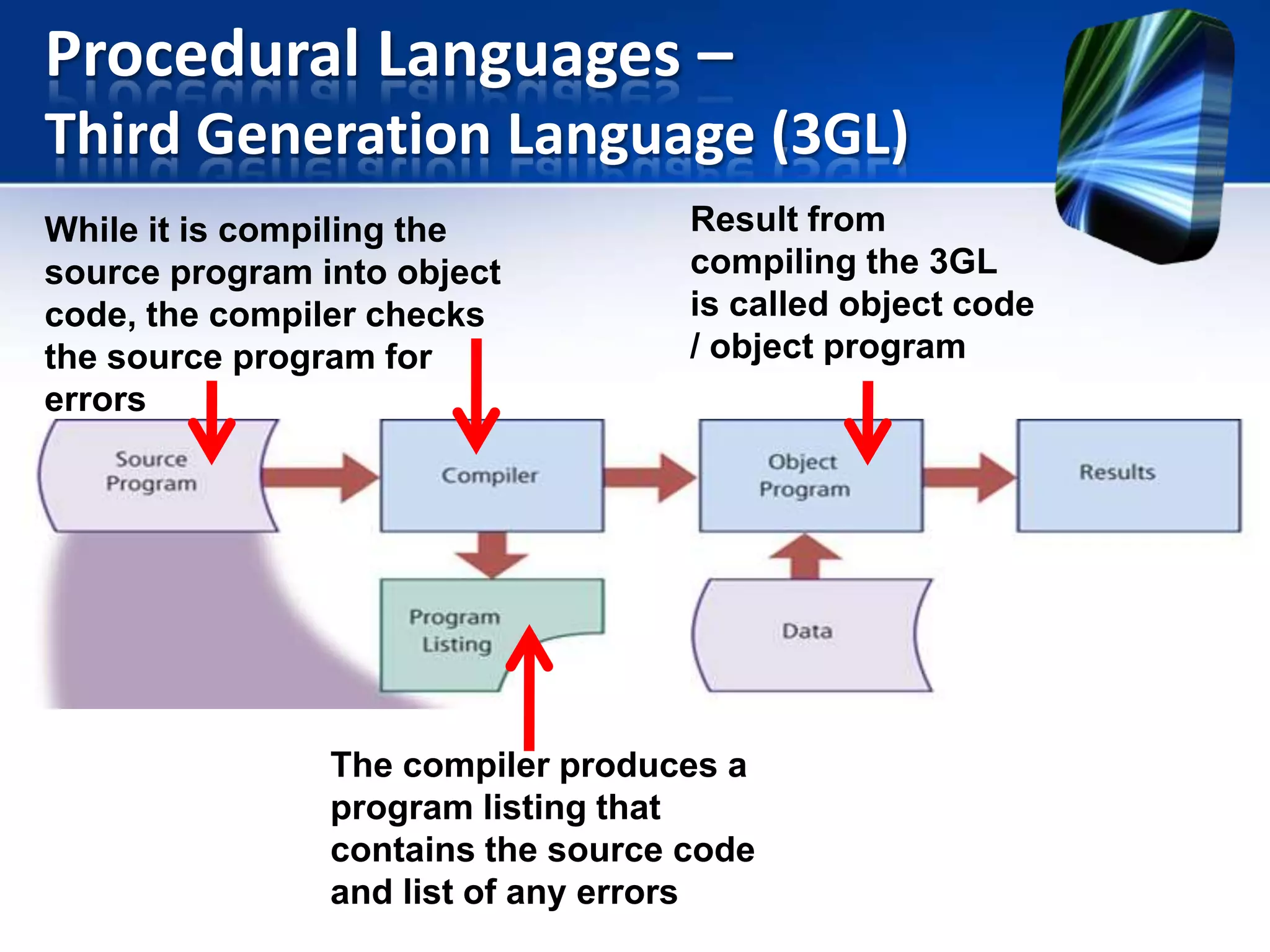 Procedural Languages –
Third Generation Language (3GL)
While it is compiling the
source program into object
code, the compiler checks
the source program for
errors

Result from
compiling the 3GL
is called object code
/ object program

The compiler produces a
program listing that
contains the source code
and list of any errors

 