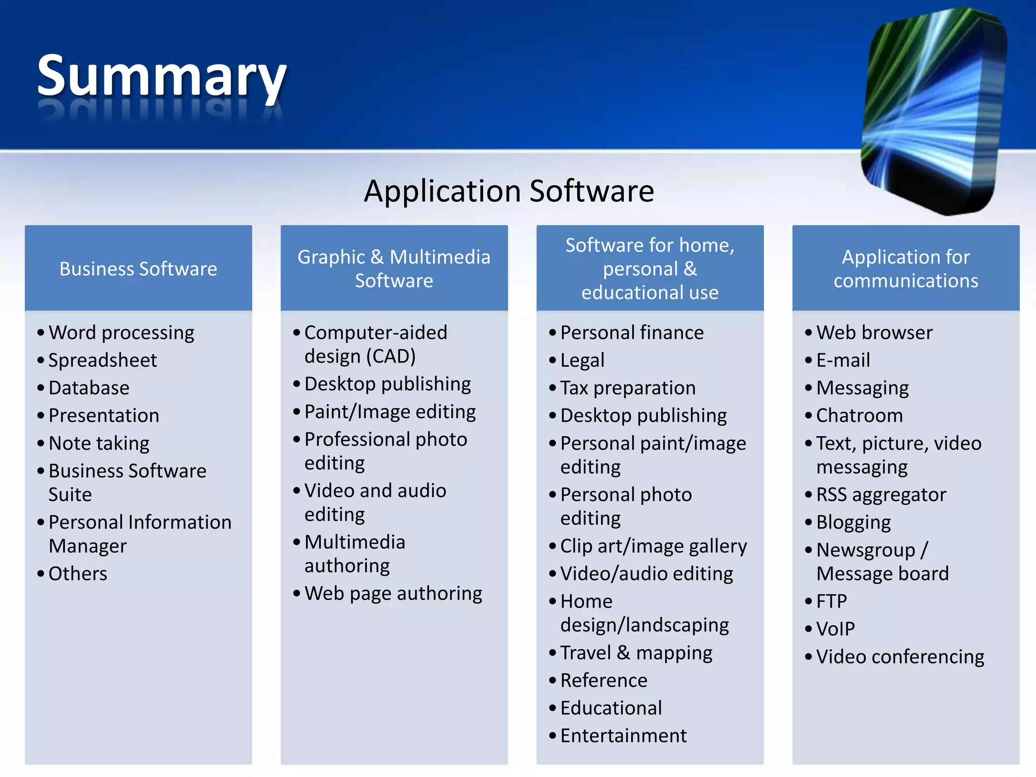 Summary
Application Software
Business Software
• Word processing
• Spreadsheet
• Database
• Presentation
• Note taking
• Business Software
Suite
• Personal Information
Manager
• Others

Graphic & Multimedia
Software
• Computer-aided
design (CAD)
• Desktop publishing
• Paint/Image editing
• Professional photo
editing
• Video and audio
editing
• Multimedia
authoring
• Web page authoring

Software for home,
personal &
educational use
• Personal finance
• Legal
• Tax preparation
• Desktop publishing
• Personal paint/image
editing
• Personal photo
editing
• Clip art/image gallery
• Video/audio editing
• Home
design/landscaping
• Travel & mapping
• Reference
• Educational
• Entertainment

Application for
communications
• Web browser
• E-mail
• Messaging
• Chatroom
• Text, picture, video
messaging
• RSS aggregator
• Blogging
• Newsgroup /
Message board
• FTP
• VoIP
• Video conferencing

 