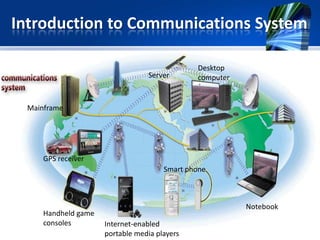 Introduction to Communications System
Server

Desktop
computer

Mainframe

GPS receiver
Smart phone

Handheld game
consoles

Notebook
Internet-enabled
portable media players

 