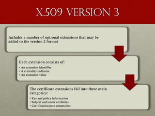 X.509 Version 3
Includes a number of optional extensions that may be
added to the version 2 format

Each extension consists of:
• An extension identifier
• A criticality indicator
• An extension value

The certificate extensions fall into three main
categories:
• Key and policy information
• Subject and issuer attributes
• Certification path constraints

 