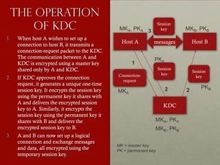 The Operation
of KDC
1.

2.

3.

When host A wishes to set up a
connection to host B, it transmits a
connection-request packet to the KDC.
The communication between A and
KDC is encrypted using a master key
shared only by A and KDC.
If KDC approves the connection
request, it generates a unique one-time
session key. It encrypts the session key
using the permanent key it shares with
A and delivers the encrypted session
key to A. Similarly, it encrypts the
session key using the permanent key it
shares with B and delivers the
encrypted session key to B.
A and B can now set up a logical
connection and exchange messages
and data, all encrypted using the
temporary session key.

Session
key

MKA, PKA 3
Host A

1

MKB, PKB
Host B

messages
PKA
Session
key

Connectionrequest

2

MKA

KDC
MKA, PKA
MKB, PKB
MK = master key
PK = permanent key

Session
key

2

PKB

 