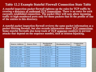 Table 12.2 Example Stateful Firewall Connection State Table
A stateful inspection packet firewall tightens up the rules for TCP traffic by
creating a directory of outbound TCP connections. There is an entry for each
currently established connection. The packet filter will now allow incoming
traffic to high-numbered ports only for those packets that fit the profile of one
of the entries in this directory.
A stateful packet inspection firewall reviews the same packet information as a
packet filtering firewall, but also records information about TCP connections.
Some stateful firewalls also keep track of TCP sequence numbers to prevent
attacks that depend on the sequence number, such as session hijacking.
 