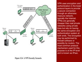 VPN uses encryption and
authentication in the lower
protocol layers to provide
a secure connection
through an otherwise
insecure network,
typically the Internet.
VPNs are generally
cheaper than real private
networks using private
lines but rely on having
the same encryption and
authentication system at
both ends. The encryption
may be performed by
firewall software or
possibly by routers. The
most common protocol
mechanism used for this
purpose is at the IP level
and is known as IPsec.
 