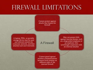 Firewall limitations
Cannot protect against
attacks that bypass the
firewall
May not protect fully
against internal threats, such
as a disgruntled employee or
an employee who
unwittingly cooperates with
an external attacker
Cannot guard against
wireless communications
between local systems on
different sides of the
internal firewall
A laptop, PDA, or portable
storage device may be used
and infected outside the
corporate network, and then
attached and used internally
A Firewall
 