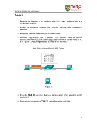 BAIT2164 COMPUTER NETWORKS
1
Tutorial 1
1. Describe the functions of access layer, distribution layer, and core layer in a
converged networks.
2. Explain the difference between fixed, modular, and stackable configuration
switches.
3. How does a switch make decision to forward traffic?
4. Describe step-by-step how a switch’s MAC address table or content
addressable memory (CAM) table is populated when PC A send a frame to PC
B in Figure 1. (Assuming the table is empty at the moment.)
Figure 1
5. Describe FIVE (5) common business consideration when selecting switch
equipment.
6. Contrast and compare the TWO (2) switch forwarding methods.
MAC Table:
Port 1: Empty
Port 2: Empty
Port 3: Empty
 