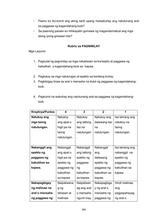389
- Paano ko iko-komit ang aking sarili upang maisabuhay ang natutunang aral
sa paggawa ng kagandahang-loob?
- Sa paanong paraan ko hihikayatin gumawa ng maganda/mabuti ang mga
taong iyong ginawan nito?
Rubric sa PAGNINILAY
Mga Layunin:
1. Pagsulat ng pagninilay sa mga natuklasan sa konsepto at paggawa ng
kabutihan o kagandahang-loob sa kapwa.
2. Pagtukoy sa mga natulungan at epekto sa kanilang buhay.
3. Pagbibigay linaw sa aral o mensahe na dulot ng paggawa ng kagandahang-
loob.
4. Pagkomit na isabuhay ang natutunang aral sa paggawa ng kagandahang-
loob
Kraytirya/Puntos 4 3 2 1
Natukoy ang
mga taong
natulungan.
Natukoy
ang apat o
higit pa na
taong
natulungan.
Natukoy
ang tatlong
tao na
natulungan
.
Natukoy ang
dalawang tao
na
natulungan.
Isa lamang ang
natukoy na
taong
natulungan.
Nabanggit ang
epekto ng
paggawa ng
kabutihan sa
kapwa.
Nabanggit
ang apat o
higit pa na
epekto ng
paggawa ng
kabutihan
sa kapwa.
Nabanggit
ang tatlong
epekto ng
paggawa
ng
kabutihan
sa kapwa.
Nabanggit
ang
dalawang
epekto ng
paggawa ng
kabutihan sa
kapwa.
Isa lamang ang
nabanggit na
epekto ng
paggawa ng
kabutihan sa
kapwa.
Nakapagbigay
ng malinaw na
aral o mensahe
ng paggawa ng
Naipaliwana
g ng
tahasan at
malinaw
Naipaliwan
ag ang aral
o mensahe
ngunit may
Nakapagbiga
y ng aral o
mensahe ng
paggawa ng
Hindi malinaw
ang
pagpapahayag
ng aral o
 