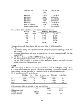 Tên công việc Số giờ
công
Tổng chi phí
ĐĐH 102 12.000 122.400.000
ĐĐH 086 4.400 43.200.000
ĐĐH 114 19.500 200.500.000
ĐĐH 077 3.500 30.000.000
ĐĐH 098 14.000 138.000.000
Phục vụ sản xuất 8.000 72.000.000
Quản lý doanh nghiệp - 302.000.000
Số liệu về sản phẩm hoàn thành và tiêu thụ trong tháng 12 như sau:
Đơn đặt
hàng
Sản
phẩm
Số lượng thành phẩm
Nhập kho Tiêu thụ
102 A 20.000 17.500
086 B 15.000 21.000
077 D 10.000 14.000
114 C - 18.000
098 E 5.000 6.000
Tổng chi phí sản xuất chung thực tế phát sinh trong tháng 12 là 126 triệu đồng.
Yêu cầu:
1. Hãy trình bày những điều kiện để một doanh nghiệp sử dụng hệ thống tính giá thành theo
đơn đặt hàng
2. Tính mức phân bổ thừa hoặc phân bổ thiếu chi phí SXC trong năm tài chính kết thúc vào
ngày 31/12/X7
3. Xác định số dư tài khoản Chi phí SXKD dở dang vào ngày 31/12
4. Xác định gía trị thành phẩm B tồn kho cuối kỳ vào ngày 31/12
5. Hãy giải thích lý do phải xử lý chính xác mức phân bổ chi phí thừa hoặc thiếu khi doanh
nghiệp áp dụng tính giá theo đơn đặt hàng.
Bài 13.
Một doanh nghiệp tổ chức sản xuất liên tục, sản xuất sản phẩm X qua ba phân xưởng A, B và
C. Vật liệu được đưa vào đầu quá trình sản xuất tại phân xưởng A và cuối quá trình sản xuất tại
phân xưởng C. Theo số liệu thống kê, cuối tháng có 600 sp hoàn thành và nhập kho.
Có số liệu về tình hình SX tại dn như sau:
Tồn đ.kỳ
(sp)
% hoàn
thành
Số lượng sp
bắt đầu sx
Tồn c.kỳ
(sp)
Hoàn thành
Px A 3000 30 11000 4000 25
Px B 1500 40 ? 3500 20
Px C ? 30 ? 2200 30
Chi phí cho sản phẩm dở dang đầu kỳ như sau: (1.000 đ)
Px A Px B Px C
Phân xưởng trước --- 17.400 2.670
Vật liệu trực tiếp 25.500 --- ---
Chi phí chế biến 2.790 1.050 288
10
 