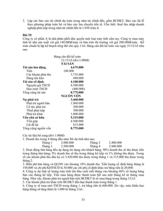 3. Lập các báo cáo tài chính dự toán trong năm tài chính đến, gồm BCĐKT, Báo cáo lãi lỗ
theo phương pháp toàn bộ và báo cáo lưu chuyển tiền tệ. Cho biết: thuế thu nhập doanh
nghiệp phải nộp trong năm tài chính đến là 1.850 triệu đ.
Bài 29.
Công ty cổ phần A là nhà phân phối độc quyền một loại máy tính cầm tay. Công ty mua máy
tính từ nhà sản xuất với giá 140.000đ/máy và bán trên thị trường với giá 200.000đ/máy. Kế
toán chuẩn bị lập kế hoạch tổng thể cho qúy 1/x6. Bảng cân đối kế toán vào ngày 31/12/x5 như
sau:
Bảng cân đối kế toán
31/12/x5 (đvt:1.000đ)
TÀI SẢN
Tài sản lưu động. 4.675.000
Tiền 100.000
Các khoản phải thu 3.735.000
Hàng tồn kho 840.000
Tài sản cố định. 4.100.000
Nguyên giá TSCĐ 4.500.000
Hao mòn TSCĐ (400.000)
Tổng cộng tài sản 8.775.000
NGUỒN VỐN
Nợ phải trả 3.460.000
Phải trả người bán 1.960.000
Cổ tức phải trả 200.000
Thuế phải nộp 300.000
Phải trả khác 1.000.000
Vốn chủ sở hữu 5.315.000
Vốn góp 4.500.000
Lãi để lại 815.000
Tổng cộng nguồn vốn 8.775.000
Các tài liệu bổ sung:(đvt 1.000đ)
1. Doanh thu trong 4 tháng đầu năm X6 dự tính như sau:
Tháng 1 2.000.000 Tháng 2 2.400.000
Tháng 3 2.500.000 Tháng 4 2.800.000
2. Hoạt động bán hàng đều áp dụng tín dụng cho khách hàng. 90% doanh thu sẽ thu được tiền
trong tháng bán hàng; 9% doanh thu sẽ thu trong tháng kế tiếp và 1% không thu được. Trong
số các khoản phải thu đầu kỳ có 3.420.000 thu được trong tháng 1 và 315.000 thu được trong
tháng 2.
3. Biến phí bán hàng và QLDN vào khoảng 10% doanh thu. Tiền luơng cố định hàng tháng là
150.000 và chi phí KHTSCĐ là 30.000 các chi phí cố định khác trả bằng tiền là 20.000.
4. Công ty dự tính số lượng máy tính tồn kho cuối mỗi tháng vào khoảng 60% số lượng hàng
bán vào tháng kế tiếp. Tiền mua hàng được thanh toán hết sau một tháng kể từ tháng mua
hàng. Như vậy, khoản phải trả người bán trên BCĐKT là số mua hàng trong tháng 12/x5.
5. Các khoản phải trả khác trên BCĐKT đến hạn thanh toán trong tháng 1.
6. Công ty sẽ mua mới TSCĐ trong tháng 1, trả bằng tiền là 600.000. Do vậy, mức khấu hao
hàng tháng sẽ tăng thêm là 1.000 từ tháng 2/x6.
21
 
