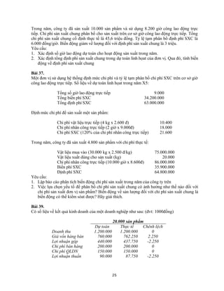 Trong năm, công ty đã sản xuất 10.000 sản phẩm và sử dụng 8.200 giờ công lao động trực
tiếp. Chi phí sản xuất chung phân bổ cho sản xuất trên cơ sở giờ công lao động trực tiếp. Tổng
chi phí sản xuất chung cố định thực tế là 45,6 triệu đồng. Tỷ lệ tạm phân bổ định phí SXC là
6.000 đồng/giờ. Biến động giảm về lượng đối với định phí sản xuất chung là 3 triệu.
Yêu cầu:
1. Xác định số giờ lao động dự toán cho hoạt động sản xuất trong năm.
2. Xác định tổng định phí sản xuất chung trong dự toán linh họat của đơn vị. Qua đó, tính biến
động về định phí sản xuất chung
Bài 37.
Một đơn vị sử dụng hệ thống định mức chi phí và tỷ lệ tạm phân bổ chi phí SXC trên cơ sở giờ
công lao động trực tiếp. Số liệu về dự toán linh họat trong năm X5:
Tổng số giờ lao động trực tiếp 9.000
Tổng biến phí SXC 34.200.000
Tổng định phí SXC 63.000.000
Định mức chi phí để sản xuất một sản phẩm:
Chi phí vật liệu trực tiếp (4 kg x 2.600 đ) 10.400
Chi phí nhân công trực tiếp (2 giờ x 9.000đ) 18.000
Chi phí SXC (120% của chi phí nhân công trực tiếp) 21.600
Trong năm, công ty đã sản xuất 4.800 sản phẩm với chi phí thực tế:
Vật liệu mua vào (30.000 kg x 2.500 đ/kg) 75.000.000
Vật liệu xuất dùng cho sản xuất (kg) 20.000
Chi phí nhân công trực tiếp (10.000 giờ x 8.600đ) 86.000.000
Biến phí SXC 35.900.000
Định phí SXC 64.800.000
Yêu cầu:
1. Lập báo cáo phân tích biến động chi phí sản xuất trong năm của công ty trên
2. Việc lựa chọn yếu tố để phân bổ chi phí sản xuất chung có ảnh hưởng như thế nào đối với
chi phí sản xuất đơn vị sản phẩm? Biến động về sản lượng đối với chi phí sản xuất chung là
biến động có thể kiểm sóat được? Hãy giải thích.
Bài 39.
Có số liệu về kết quả kinh doanh của một doanh nghiệp như sau: (đvt: 1000đồng)
20.000 sản phẩm
Dự toán Thực tế Chênh lệch
Doanh thu 1.200.000 1.200.000 0
Giá vốn hàng bán 760.000 762.250 2.250
Lợi nhuận gộp 440.000 437.750 -2.250
Chi phí bán hàng 200.000 200.000 0
Chi phí QLDN 150.000 150.000 0
Lợi nhuận thuần 90.000 87.750 -2.250
25
 