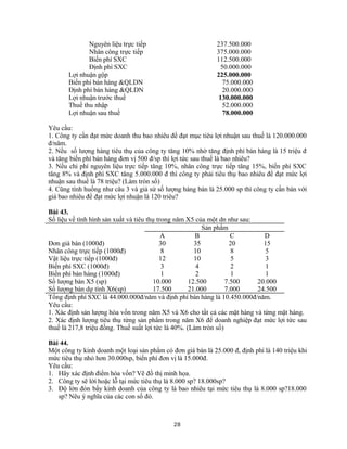 Nguyên liệu trực tiếp 237.500.000
Nhân công trực tiếp 375.000.000
Biến phí SXC 112.500.000
Định phí SXC 50.000.000
Lợi nhuận gộp 225.000.000
Biến phí bán hàng &QLDN 75.000.000
Định phí bán hàng &QLDN 20.000.000
Lợi nhuận trước thuế 130.000.000
Thuế thu nhập 52.000.000
Lợi nhuận sau thuế 78.000.000
Yêu cầu:
1. Công ty cần đạt mức doanh thu bao nhiêu để đạt mục tiêu lợi nhuận sau thuế là 120.000.000
đ/năm.
2. Nếu số lượng hàng tiêu thụ của công ty tăng 10% nhờ tăng định phí bán hàng là 15 triệu đ
và tăng biến phí bán hàng đơn vị 500 đ/sp thì lợi tức sau thuế là bao nhiêu?
3. Nếu chi phí nguyên liệu trực tiếp tăng 10%, nhân công trực tiếp tăng 15%, biến phí SXC
tăng 8% và định phí SXC tăng 5.000.000 đ thì công ty phải tiêu thụ bao nhiêu để đạt mức lợi
nhuận sau thuế là 78 triệu? (Làm tròn số)
4. Cũng tình huống như câu 3 và giả sử số lượng hàng bán là 25.000 sp thì công ty cần bán với
giá bao nhiêu để đạt mức lợi nhuận là 120 triêu?
Bài 43.
Số liệu về tình hình sản xuất và tiêu thụ trong năm X5 của một dn như sau:
Sản phẩm
A B C D
Đơn giá bán (1000đ) 30 35 20 15
Nhân công trực tiếp (1000đ) 8 10 8 5
Vật liệu trực tiếp (1000đ) 12 10 5 3
Biến phí SXC (1000đ) 3 4 2 1
Biến phí bán hàng (1000đ) 1 2 1 1
Số lượng bán X5 (sp) 10.000 12.500 7.500 20.000
Số lượng bán dự tính X6(sp) 17.500 21.000 7.000 24.500
Tổng định phí SXC là 44.000.000đ/năm và định phí bán hàng là 10.450.000đ/năm.
Yêu cầu:
1. Xác định sản lượng hòa vốn trong năm X5 và X6 cho tất cả các mặt hàng và từng mặt hàng.
2. Xác định lượng tiêu thụ từng sản phẩm trong năm X6 để doanh nghiệp đạt mức lợi tức sau
thuế là 217,8 triệu đồng. Thuế suất lợi tức là 40%. (Làm tròn số)
Bài 44.
Một công ty kinh doanh một loại sản phẩm có đơn giá bán là 25.000 đ, định phí là 140 triệu khi
mức tiêu thụ nhỏ hơn 30.000sp, biến phí đơn vị là 15.000đ.
Yêu cầu:
1. Hãy xác định điểm hòa vốn? Vẽ đồ thị minh họa.
2. Công ty sẽ lời hoặc lỗ tại mức tiêu thụ là 8.000 sp? 18.000sp?
3. Độ lớn đòn bẩy kinh doanh của công ty là bao nhiêu tại mức tiêu thụ là 8.000 sp?18.000
sp? Nêu ý nghĩa của các con số đó.
28
 