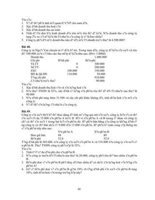 Yíu c?u:
1. V? d? th? ph?n ânh m?i quan h? CVP cho nam d?n.
2. Xâc d?nh doanh thu hoă v?n
3. Xâc d?nh doanh thu an toăn
4. Tính d? l?n dòn b?y kinh doanh d?a trín m?c tiíu th? d? ki?n. N?u doanh thu c?a công ty
tang 2% so v?i d? ki?n thì l?i nhu?n c?a công ty s? lă bao nhiíu?
5. Công ty ph?i d?t m?c doanh thu năo d? d?t m?c l?i nhuđn tru?c thu? lă 4.500.000?
Băi 48.
Công ty in Ngo?i Van chuyín in t? di?n b? túi. Trong nam d?n, công ty d? ki?n s?n xu?t vă tiíu
th? 100.000 cu?n v?i bâo câo thu nh?p d? ki?n nhu sau: (Ðvt: 1.000d)
Doanh thu 1.000.000
Chi phí Ð?nh phí Bi?n phí
VLTT 0 300.000
NCTT 0 200.000
SXC 100.000 150.000
BH & QLDN 110.000 50.000
T?ng chi phí 910.000
L?i nhu?n tru?c thu? 90.000
Yíu c?u:
1. Xâc d?nh doanh thu hoă v?n vă s?n lu?ng hoă v?n
2. N?u thu? TNDN lă 32%, xâc d?nh s? lu?ng s?n ph?m tiíu th? d? d?t l?i nhu?n sau thu? lă
90.000
3. N?u d?nh phí tang thím 31.500 vă câc chi phí khâc không d?i, tính di?m hoă v?n m?i c?a
công ty.
4. V? d? th? s?n lu?ng- l?i nhu?n c?a công ty.
Băi 49.
Công ty s?n xu?t thi?t b? th? thao dang d? tính m? r?ng qui mô s?n xu?t, công ty hi?n t?i có th?
s?n xu?t t?i da 15.000 s?n ph?m A ho?c B. B?i vì s?n ph?m A vă B tuong t? nhau vă công ty
ch? có th? s?n xu?t 1 trong hai lo?i s?n ph?m dó. B? ph?n bân hăng c?a công ty kh?ng d?nh r?
ng công ty có th? bân du?c t? 9.000 d?n 13.000 s?n ph?m. B? ph?n k? toân cung c?p thông tin
v? s?n ph?m năy nhu sau:
S?n ph?m A S?n ph?m B
Ðon giâ bân 88 80
Bi?n phí 52.8 52.8
T?ng d?nh phí lă 369.600. n?u công ty s?n xu?t s?n ph?m A vă 316.800 n?u công ty s?n xu?t s?
n ph?m B. Thu? TNDN công ty ph?i n?p lă 32%.
Yíu c?u:
1. Tính t? l? s? du d?m phí cho s?n ph?m B
2. N?u công ty mu?n d?t l?i nhu?n sau thu? lă 20.000, công ty ph?i tiíu th? bao nhiíu s?n ph?m
B.
3. Bi?n phí don v? s?n ph?m B ph?i thay d?i bao nhiíu d? có du?c s?n lu?ng hoă v?n b?ng s?n
ph?m A?
4. Gi? s? bi?n phí don v? s?n ph?m B gi?m 10% vă t?ng d?nh phí s?n xu?t s?n ph?m B tang
10%, tính di?m hoă v?n trong tru?ng h?p năy?
30
 