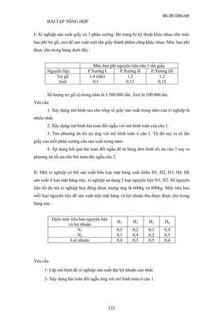 BÀI TẬP TỔNG HỢP 
BÀI TẬP TỔNG HỢP 
I- Xí nghiệp sản xuất giấy có 3 phân xưởng. Do trang bị kỹ thuật khác nhau nên mức hao phí tre gỗ, axit để sản xuất một tấn giấy thành phẩm cũng khác nhau. Mức hao phí được cho trong bảng dưới đây : 
Mức hao phí nguyên liệu cho 1 tấn giấy 
Nguyên liệu 
P.Xưởng I 
P.Xưởng II 
P.Xưởng III 
Tre gỗ 
1,4 (tấn) 
1,3 
1,2 
Axit 
0,1 
0,12 
0,15 
Số lượng tre gỗ có trong năm là 1.500.000 tấn, Axit là 100.000 tấn. 
Yêu cầu 
1. Xây dựng mô hình sao cho tổng số giấy sản xuất trong năm của xí nghiệp là nhiều nhất. 
2. Xây dựng mô hình bài toán đối ngẫu với mô hình toán của câu 1. 
3. Tìm phương án tối ưu ứng với mô hình toán ở câu 1. Từ đó suy ra số tấn giấy của mỗi phân xưởng cần sản xuất trong năm. 
4. Áp dụng kết quả bài toán đối ngẫu để từ bảng đơn hình tối ưu câu 3 suy ra phương án tối ưu cho bài toán đối ngẫu câu 2. 
II- Một xí nghiệp có thể sản xuất bốn loại mặt hàng xuất khẩu H1, H2, H3, H4. Ðể sản xuất 4 loại mặt hàng này, xí nghiệp sử dụng 2 loại nguyên liệu N1, N2. Số nguyên liệu tối đa mà xí nghiệp huy động được tương ứng là 600kg và 800kg. Mức tiêu hao mỗi loại nguyên liệu để sản xuất một mặt hàng và lợi nhuận thu được được cho trong bảng sau : 
Ðịnh mức tiêu hao nguyên liệu và lợi nhuận 
H1 
H2 
H3 
H4 
N1 
0,5 
0,2 
0,3 
0,4 
N2 
0,1 
0,4 
0,2 
0,5 
Lợi nhuận 
0,8 
0,3 
0,5 
0,4 
Yêu cầu 
1- Lập mô hình để xí nghiệp sản xuất đạt lợi nhuận cao nhất. 
2- Xây dựng bài toán đối ngẫu ứng với mô hình toán ở câu 1. 
122 
 
