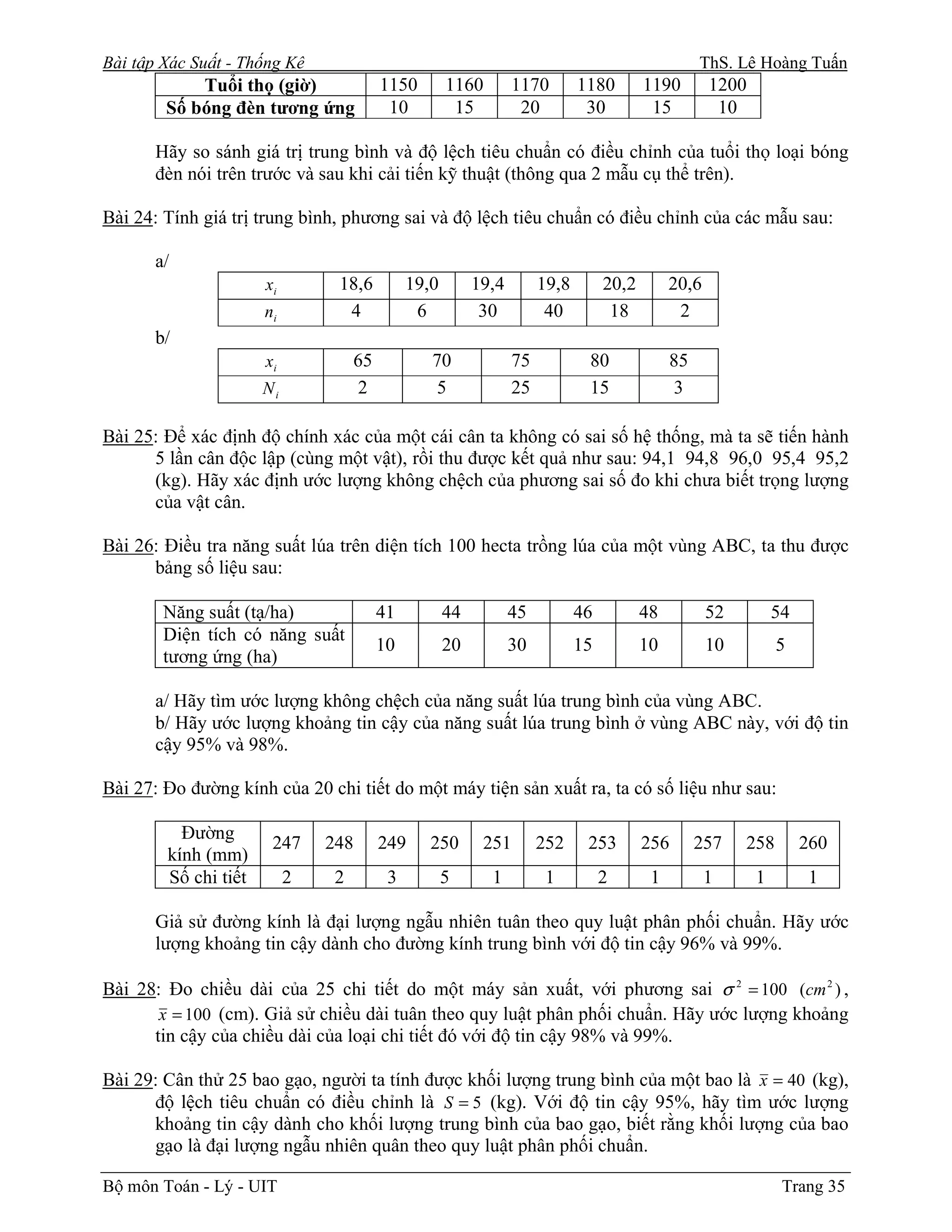 Bài tập Xác Suất - Thống Kê                                                                        ThS. Lê Hoàng Tuấn
            Tuổi thọ (giờ)               1150        1160        1170        1180        1190        1200
        Số bóng đèn tương ứng             10          15          20          30          15          10

       Hãy so sánh giá trị trung bình và độ lệch tiêu chuẩn có điều chỉnh của tuổi thọ loại bóng
       đèn nói trên trước và sau khi cải tiến kỹ thuật (thông qua 2 mẫu cụ thể trên).

Bài 24: Tính giá trị trung bình, phương sai và độ lệch tiêu chuẩn có điều chỉnh của các mẫu sau:

       a/
                      xi        18,6          19,0        19,4        19,8        20,2        20,6
                      ni         4             6           30          40          18          2
       b/
                      xi            65           70              75           80              85
                      Ni            2            5               25           15              3

Bài 25: Để xác định độ chính xác của một cái cân ta không có sai số hệ thống, mà ta sẽ tiến hành
      5 lần cân độc lập (cùng một vật), rồi thu được kết quả như sau: 94,1 94,8 96,0 95,4 95,2
      (kg). Hãy xác định ước lượng không chệch của phương sai số đo khi chưa biết trọng lượng
      của vật cân.

Bài 26: Điều tra năng suất lúa trên diện tích 100 hecta trồng lúa của một vùng ABC, ta thu được
      bảng số liệu sau:

        Năng suất (tạ/ha)                41          44          45          46          48          52         54
        Diện tích có năng suất
                                         10          20          30          15          10          10         5
        tương ứng (ha)

       a/ Hãy tìm ước lượng không chệch của năng suất lúa trung bình của vùng ABC.
       b/ Hãy ước lượng khoảng tin cậy của năng suất lúa trung bình ở vùng ABC này, với độ tin
       cậy 95% và 98%.

Bài 27: Đo đường kính của 20 chi tiết do một máy tiện sản xuất ra, ta có số liệu như sau:

          Đường
                       247     248       249     250       251        252     253        256       257    258        260
        kính (mm)
        Số chi tiết        2    2         3          5      1          1          2       1          1      1         1

       Giả sử đường kính là đại lượng ngẫu nhiên tuân theo quy luật phân phối chuẩn. Hãy ước
       lượng khoảng tin cậy dành cho đường kính trung bình với độ tin cậy 96% và 99%.

Bài 28: Đo chiều dài của 25 chi tiết do một máy sản xuất, với phương sai σ 2 = 100 (cm 2 ) ,
       x = 100 (cm). Giả sử chiều dài tuân theo quy luật phân phối chuẩn. Hãy ước lượng khoảng
      tin cậy của chiều dài của loại chi tiết đó với độ tin cậy 98% và 99%.

Bài 29: Cân thử 25 bao gạo, người ta tính được khối lượng trung bình của một bao là x = 40 (kg),
      độ lệch tiêu chuẩn có điều chỉnh là S = 5 (kg). Với độ tin cậy 95%, hãy tìm ước lượng
      khoảng tin cậy dành cho khối lượng trung bình của bao gạo, biết rằng khối lượng của bao
      gạo là đại lượng ngẫu nhiên quân theo quy luật phân phối chuẩn.

Bộ môn Toán - Lý - UIT                                                                                           Trang 35
 