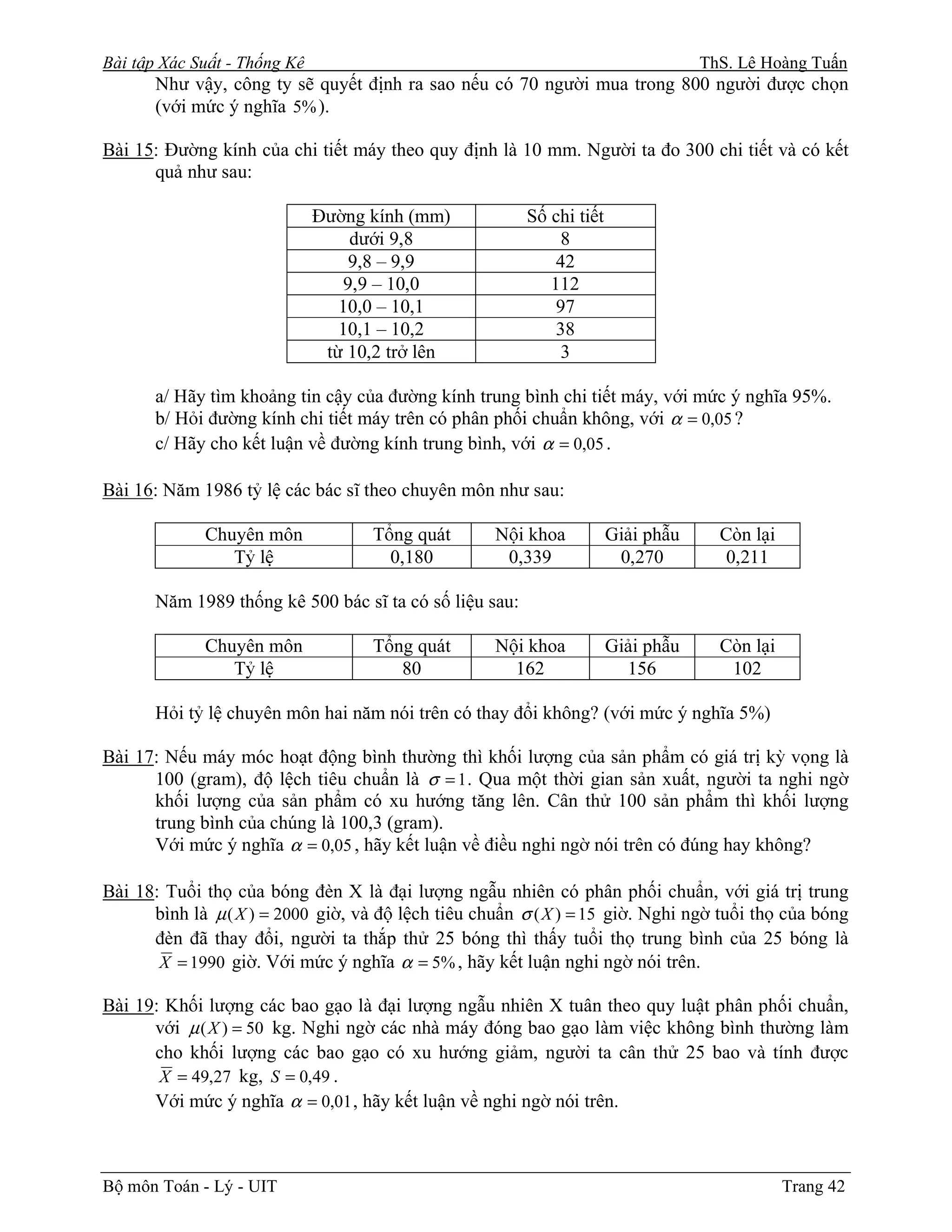 Bài tập Xác Suất - Thống Kê                                                        ThS. Lê Hoàng Tuấn
       Như vậy, công ty sẽ quyết định ra sao nếu có 70 người mua trong 800 người được chọn
       (với mức ý nghĩa 5% ).

Bài 15: Đường kính của chi tiết máy theo quy định là 10 mm. Người ta đo 300 chi tiết và có kết
      quả như sau:

                              Đường kính (mm)            Số chi tiết
                                  dưới 9,8                   8
                                  9,8 – 9,9                  42
                                 9,9 – 10,0                 112
                                 10,0 – 10,1                 97
                                 10,1 – 10,2                 38
                               từ 10,2 trở lên               3

       a/ Hãy tìm khoảng tin cậy của đường kính trung bình chi tiết máy, với mức ý nghĩa 95%.
       b/ Hỏi đường kính chi tiết máy trên có phân phối chuẩn không, với α = 0,05 ?
       c/ Hãy cho kết luận về đường kính trung bình, với α = 0,05 .

Bài 16: Năm 1986 tỷ lệ các bác sĩ theo chuyên môn như sau:

             Chuyên môn              Tổng quát      Nội khoa           Giải phẫu     Còn lại
                Tỷ lệ                  0,180         0,339              0,270         0,211

       Năm 1989 thống kê 500 bác sĩ ta có số liệu sau:

             Chuyên môn              Tổng quát      Nội khoa           Giải phẫu     Còn lại
                Tỷ lệ                   80            162                156          102

       Hỏi tỷ lệ chuyên môn hai năm nói trên có thay đổi không? (với mức ý nghĩa 5%)

Bài 17: Nếu máy móc hoạt động bình thường thì khối lượng của sản phẩm có giá trị kỳ vọng là
      100 (gram), độ lệch tiêu chuẩn là σ = 1 . Qua một thời gian sản xuất, người ta nghi ngờ
      khối lượng của sản phẩm có xu hướng tăng lên. Cân thử 100 sản phẩm thì khối lượng
      trung bình của chúng là 100,3 (gram).
      Với mức ý nghĩa α = 0,05 , hãy kết luận về điều nghi ngờ nói trên có đúng hay không?

Bài 18: Tuổi thọ của bóng đèn X là đại lượng ngẫu nhiên có phân phối chuẩn, với giá trị trung
      bình là µ ( X ) = 2000 giờ, và độ lệch tiêu chuẩn σ ( X ) = 15 giờ. Nghi ngờ tuổi thọ của bóng
      đèn đã thay đổi, người ta thắp thử 25 bóng thì thấy tuổi thọ trung bình của 25 bóng là
       X = 1990 giờ. Với mức ý nghĩa α = 5% , hãy kết luận nghi ngờ nói trên.

Bài 19: Khối lượng các bao gạo là đại lượng ngẫu nhiên X tuân theo quy luật phân phối chuẩn,
      với µ ( X ) = 50 kg. Nghi ngờ các nhà máy đóng bao gạo làm việc không bình thường làm
      cho khối lượng các bao gạo có xu hướng giảm, người ta cân thử 25 bao và tính được
       X = 49,27 kg, S = 0,49 .
      Với mức ý nghĩa α = 0,01 , hãy kết luận về nghi ngờ nói trên.



Bộ môn Toán - Lý - UIT                                                                         Trang 42
 