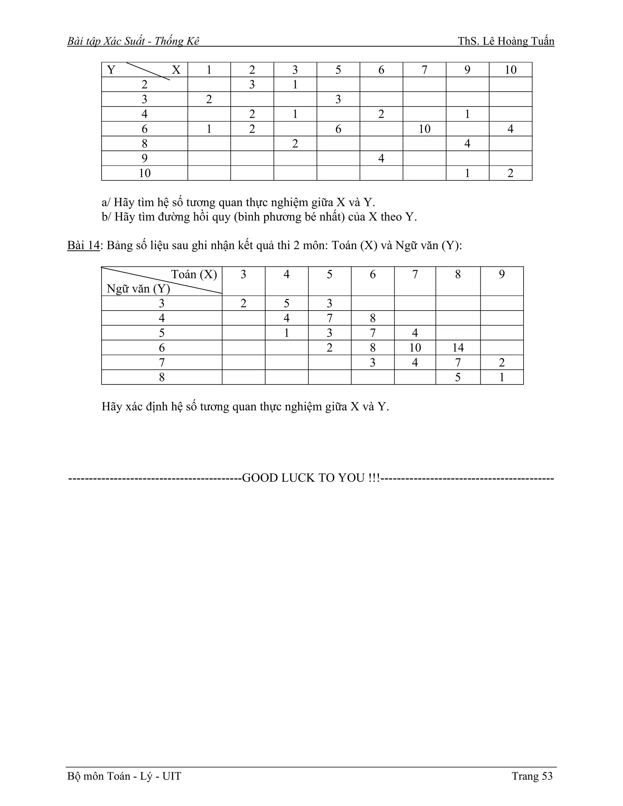 Bài tập Xác Suất - Thống Kê                                                        ThS. Lê Hoàng Tuấn

        Y             X       1         2         3        5        6        7         9     10
                2                       3         1
                3             2                            3
                4                       2         1                 2                  1
                6             1         2                  6                 10                 4
                8                                 2                                    4
                9                                                   4
               10                                                                      1        2

       a/ Hãy tìm hệ số tương quan thực nghiệm giữa X và Y.
       b/ Hãy tìm đường hồi quy (bình phương bé nhất) của X theo Y.

Bài 14: Bảng số liệu sau ghi nhận kết quả thi 2 môn: Toán (X) và Ngữ văn (Y):

                      Toán (X)      3         4        5        6        7        8         9
        Ngữ văn (Y)
                 3                  2         5        3
                 4                            4        7        8
                 5                            1        3        7        4
                 6                                     2        8       10        14
                 7                                              3        4         7        2
                 8                                                                5         1

       Hãy xác định hệ số tương quan thực nghiệm giữa X và Y.




------------------------------------------GOOD LUCK TO YOU !!!------------------------------------------




Bộ môn Toán - Lý - UIT                                                                          Trang 53
 
