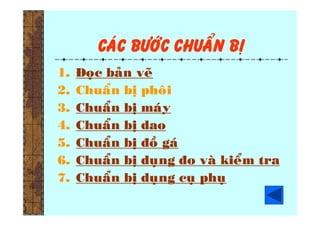 Caùc böôùc chuaån bò
1. Ñoïc baûn veõ
2. Chuaån bò phoâi
3. Chuaån bò maùy
4. Chuaån bò dao
5. Chuaån bò ñoà gaù
6. Chuaån bò duïng ño vaø kieåm tra
7. Chuaån bò duïng cuï phuï
 
