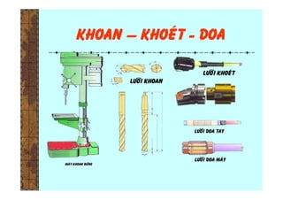 Khoan – khoeùt - doa
Löôõi khoeùt
Löôõi khoan
 