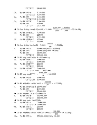 Có TK 331 64.000.000
2b. Nợ TK 1522.C 1.280.000
Có TK 3333 1.280.000
2c. Nợ TK 133 6.528.000
Có TK 33312 6.528.000
2d. Nợ TK 1522.C 2.500.000
Nợ TK 133 125.000
Có TK 141 2.625.000
 Giá thực tế nhập kho vật liệu chính = 32.000 +
1.280.000 2.500.000
2000 2000
+ = 33.890 đ/kg
3a. Nợ TK 153.BBLC 4.500.000
Nợ TK 133 225.000
Có TK 331 4.725.000
3b Nợ TK 153.BBLC 150.000
Có TK 111 150.000
 Giá thực tế nhập kho bao bì = 9.000 +
150.000
500
= 9.300đ/kg
4. Nợ TK 1521.A 90.000.000 (9.000 x 100.000)
Nợ TK 1381 10.000.000 (100 x 100.000)
Nợ TK 133 10.000.000
Có TK 112 110.000.000
 Giá TT nhập kho Vật liệu A = 100.000đ/kg
5a. Nợ TK 154.PTTT 1.000.000
Có TK 331 1.000.000
5b. Nợ TK 154.PTTT 200.000
Có TK 111 200.000
5c. Nợ TK 1524.PTTT 3.000.000
Có TK 154.PTTT 3.000.000
 Giá TT nhập kho PTTT =
3.000.000
10
= 300.000đ
6. Nợ TK 1522.C 1.600.000
Có TK 1388 1.600.000
 Giá TT Nhập kho vật liệu phụ C =
1.600.000
50
= 32.000đ/kg
7. Nợ TK 153.CCDC Z 20.000.000
Nợ TK 133 2.000.000
Có TK 331 22.000.000
 Giá TT Nhập CCDC Z = 200.000đ/cái
8. Nợ TK 1521.B 100.000.000
Có TK 411 100.000.000
 Giá TT nhập kho = 200.000đ/kg
9a. Nợ TK 1521.A 20.000.000
Có TK 151.A 20.000.000
9b. Nợ TK 1521.A 200.000
Có TK 111 200.000
 Giá TT Nhập kho vật liệu chính A = 100.000 +
200.000
200
= 101.000đ/kg
10a. Nợ TK 1521.A 150.000.000 (1500 x 100.000)
 