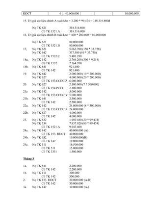 ĐDCT 4 40.000.000 10.000.000
15. Trị giá vật liệu chính A xuất kho = 3.200 * 99.474 = 318.316.800đ
Nợ TK 621 318.316.800
Có TK 1521.A 318.316.800
16. Trị giá vật liệu chính B xuất kho = 400 * 200.000 = 80.000.000
Nợ TK 621 80.000.000
Có TK 1521.B 80.000.000
17, Nợ TK 621 5.063.700 (150 * 33.758)
Nợ TK 642 337.580 (10 * 33.758)
Có TK 1522.C 5.401.280
18a. Nợ TK 142 2.764.200 (300 * 9.214)
Có TK 1532 2.764.200
18b. Nợ TK 641 921.400
Có TK 142 921.400
19. Nợ TK 642 2.000.000 (10 * 200.000)
Nợ TK 627 4.000.000 (20 * 200.000)
Có TK 153.CCDC Z 6.000.000
20 Nợ TK 627 2.100.000 (7 * 300.000)
Có TK 154.PTTT 2.100.000
21a Nợ TK 142 5.000.000
Có TK 153.CCDC Y 5.000.000
21b. Nợ TK 641 2.500.000
Có TK 142 2.500.000
22a. Nợ TK 142 24.000.000 (8 * 300.000)
Có TK 153.CCDC X 24.000.000
22b. Nợ TK 627 4.000.000
Có TK 142 4.000.000
23. Nợ TK 632 1.989.480 (20 * 99.474)
Nợ TK 334 7.957.920 (80 * 99.474)
Có TK 1521.A 9.947.400
24a. Nợ TK 142 40.000.000 (A)
Có TK 153. ĐDCT 40.000.000
24b. Nợ TK 632 10.000.000(B)
Có TK 142 10.000.000
24c. Nợ TK 111 16.500.000
Có TK 511 15.000.000
Có TK 3331 1.500.000
Tháng 3
1a. Nợ TK 641 2.200.000
Có TK 142 2.200.000
1b. Nợ TK 111 300.000
Có TK 142 300.000
2. Nợ TK 153. ĐDCT 30.000.000 (A-B)
Có TK 142 30.000.000
3a. Nợ TK 142 30.000.000 (A1)
 