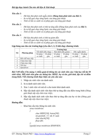 Bài tập thực hành Cấu trúc dữ liệu & Giải thuật
Yêu cầu 1:
- Dữ liệu thử phát sinh ngẫu nhiên (Dùng hàm phát sinh của Bài 3).
- In ra kết quả chạy từng bước của từng giải thuật.
- Tính số lần so sánh và số phép gán của từng giải thuật.
Yêu cầu 2:
- Dữ liệu thử phát sinh có thứ tự tăng dần (Dùng hàm phát sinh của Bài 1).
- In ra kết quả chạy từng bước của từng giải thuật.
- Tính số lần so sánh và số phép gán của từng giải thuật.
Yêu cầu 3:
- Dữ liệu thử phát sinh có thứ tự giảm dần.
- In ra kết quả chạy từng bước của từng giải thuật.
- Tính số lần so sánh và số phép gán của từng giải thuật.
Lập bảng sau cho các trường hợp (yêu cầu 1, 2, 3) khi chạy chương trình:
Bài 5 (05 tiết): Cho mảng 1 chiều quản lý thông tin các sinh viên của 1 lớp học (tối đa 50
sinh viên). Mỗi sinh viên gồm các thông tin: MSSV, họ và tên, giới tính, địa chỉ và điểm
trung bình. Viết chương trình thực hiện các yêu cầu sau:
1. Nhập các sinh viên vào danh sách.
2. In ra danh sách sinh viên.
3. Xóa 1 sinh viên với mã số x cho trước khỏi danh sách.
4. Sắp xếp danh sách sinh viên theo thứ tự tăng dần của điểm trung bình (Dùng
giải thuật sắp xếp chèn trực tiếp).
5. Sắp xếp danh sách sinh viên theo thứ tự tăng dần của họ và tên (Dùng giải
thuật sắp xếp chọn trực tiếp).
Hướng dẫn:
- Khai báo cấu trúc thông tin sinh viên
struct ttsinhvien
{
char MSSV[10], hoten[30];
int gioitinh; //1: nữ, 0: nam
char diachi[50];
float dtb;
};
typedef struct ttsinhvien SINHVIEN;
GV: Dương Thành Phết – http://www.thayphet.net Trang 3
 