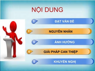 NỘI DUNG
2 NGUYÊN NHÂN
1 ĐẶT VẤN ĐỀ
4 GIẢI PHÁP CAN THIỆP
3 ẢNH HƯỞNG
5 KHUYẾN NGHỊ
 
